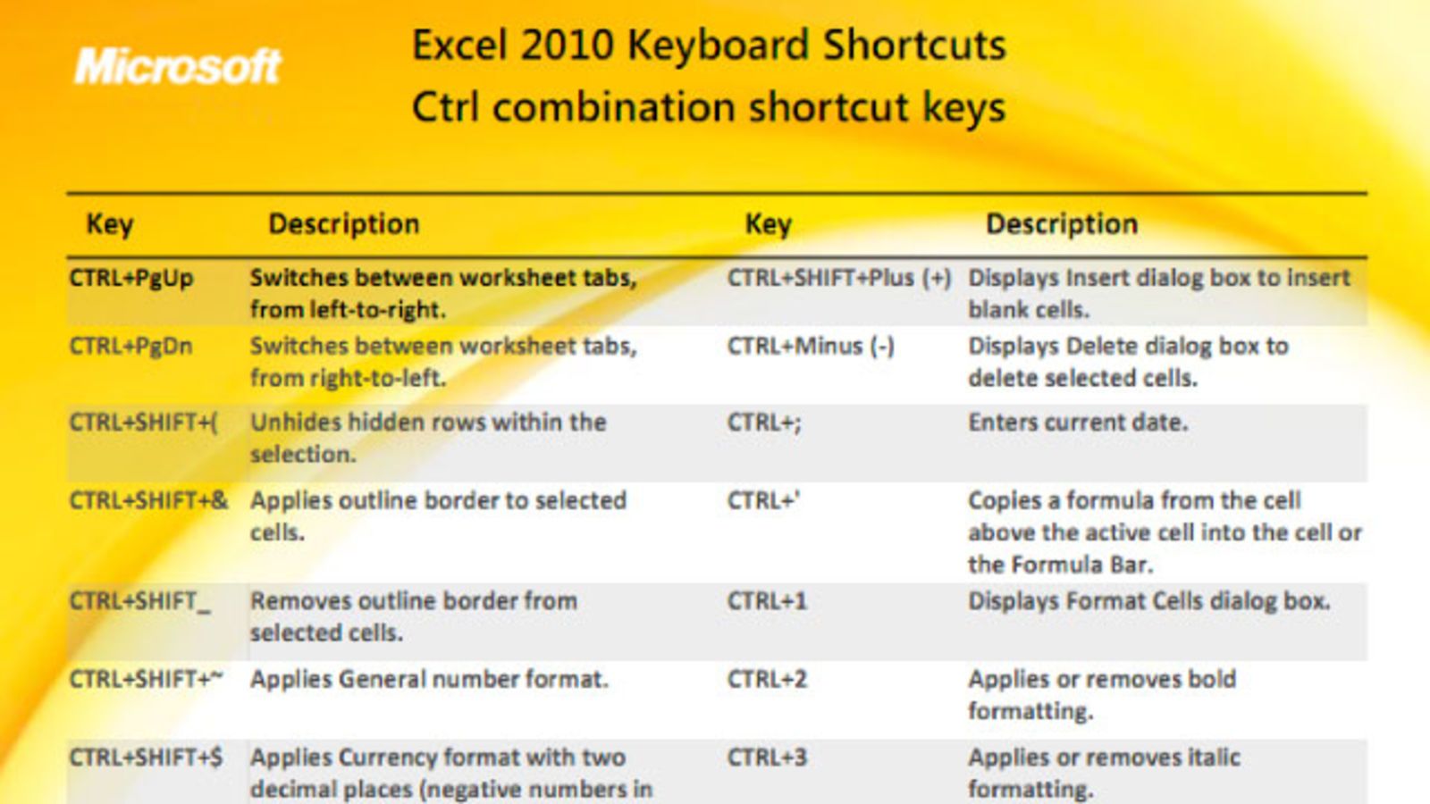 mac shortcuts for excel 2010